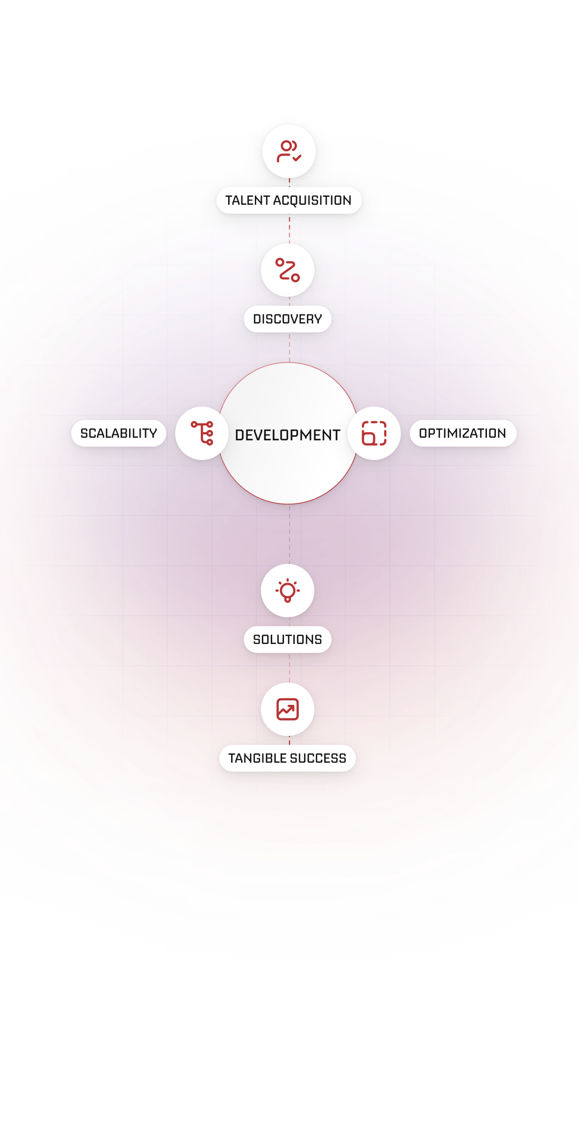Our Approach