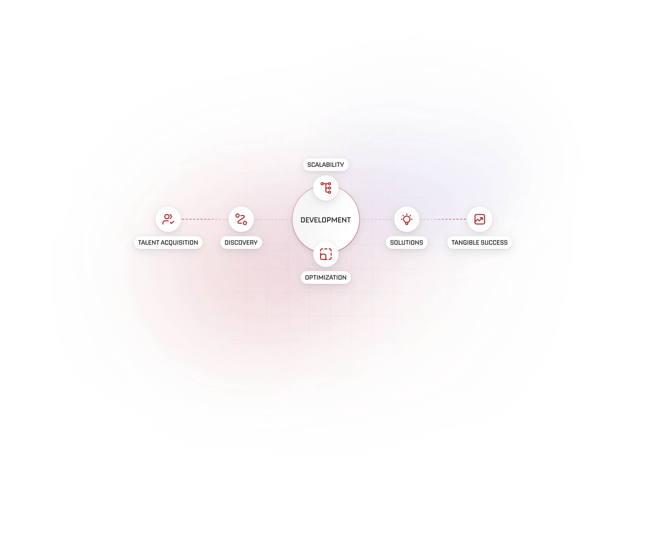 Our Approach